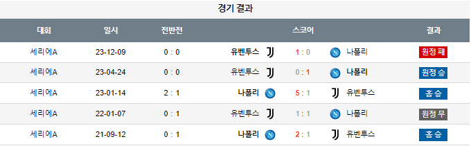 스포츠중계,무료스포츠중계,해외스포츠중계