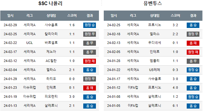 스포츠중계,무료스포츠중계,해외스포츠중계