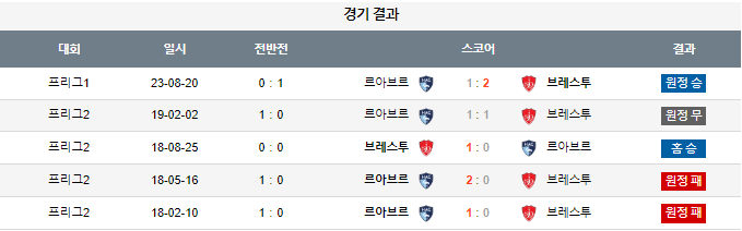 스포츠중계,무료스포츠중계,해외스포츠중계