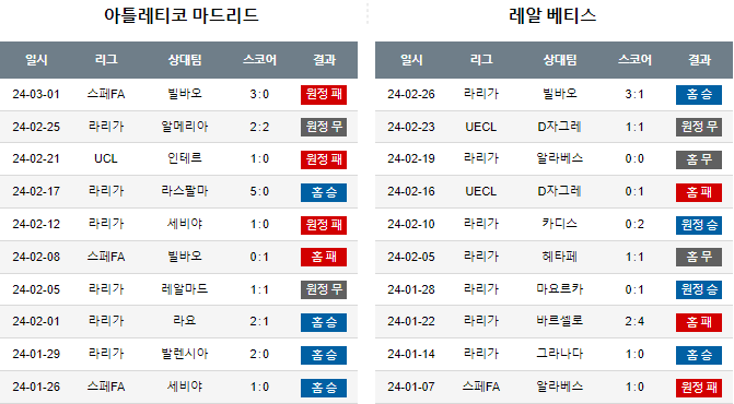 스포츠중계,무료스포츠중계,해외스포츠중계