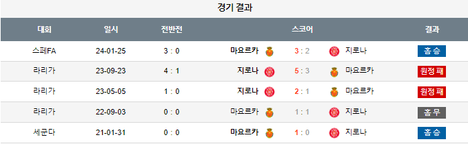 스포츠중계,무료스포츠중계,해외스포츠중계