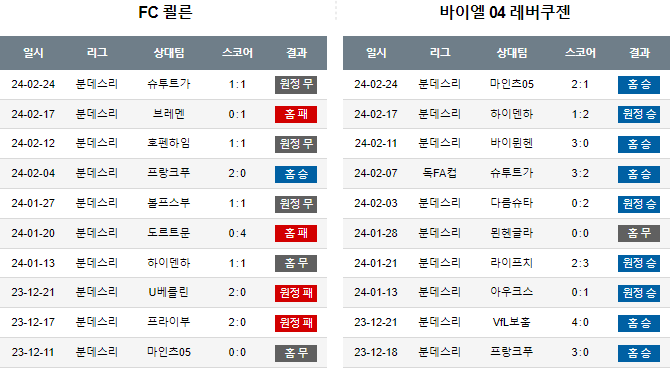 스포츠중계,무료스포츠중계,해외스포츠중계