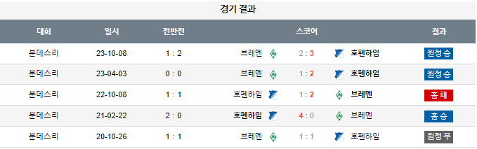 스포츠중계,무료스포츠중계,해외스포츠중계