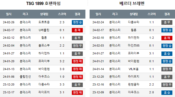스포츠중계,무료스포츠중계,해외스포츠중계