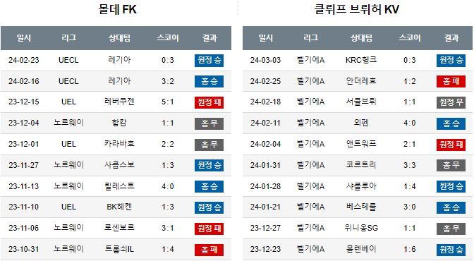 스포츠중계,무료스포츠중계,해외스포츠중계