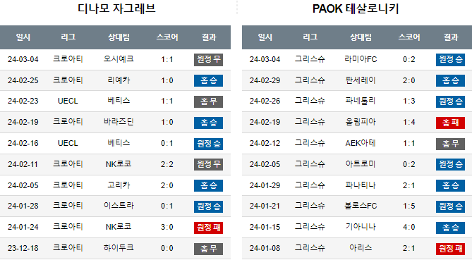 스포츠중계,무료스포츠중계,해외스포츠중계