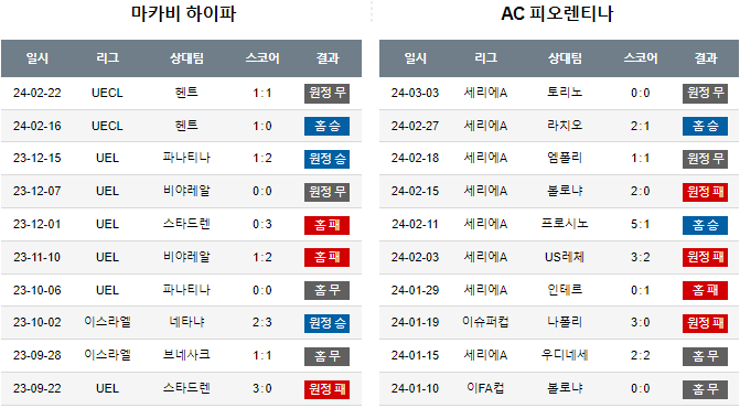 스포츠중계,무료스포츠중계,해외스포츠중계