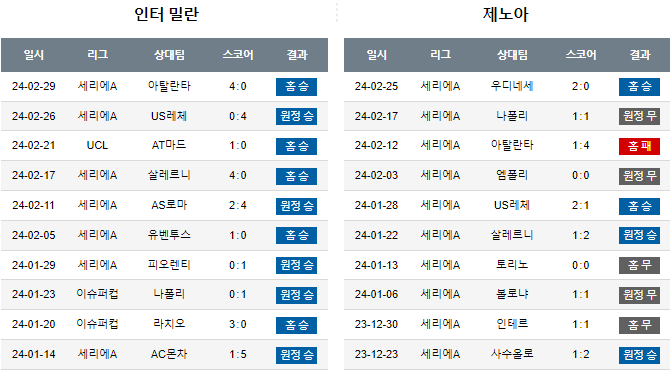 스포츠중계,무료스포츠중계,해외스포츠중계