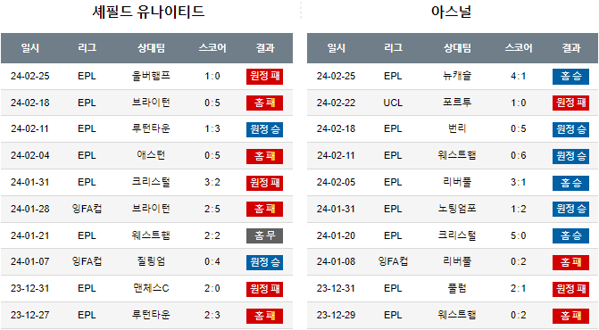 스포츠중계,무료스포츠중계,해외스포츠중계