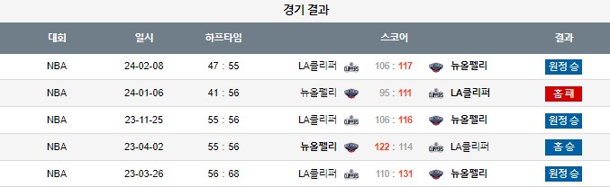 스포츠중계,무료스포츠중계,해외스포츠중계