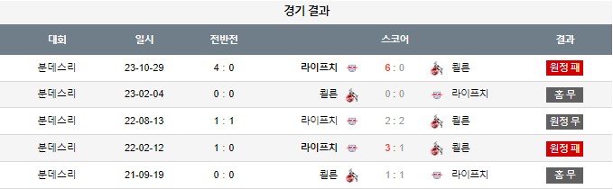 스포츠중계,무료스포츠중계,해외스포츠중계