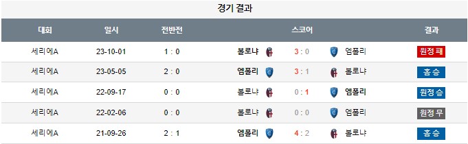 스포츠중계,무료스포츠중계,해외스포츠중계