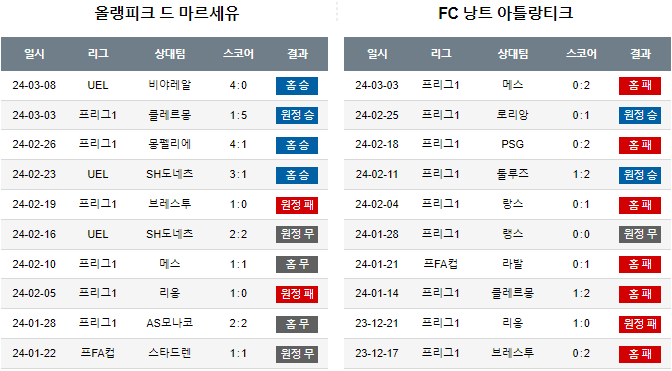 스포츠중계,무료스포츠중계,해외스포츠중계