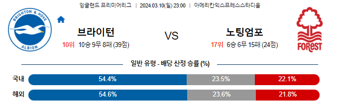 스포츠중계,무료스포츠중계,해외스포츠중계