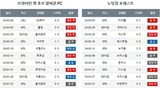 스포츠중계,무료스포츠중계,해외스포츠중계