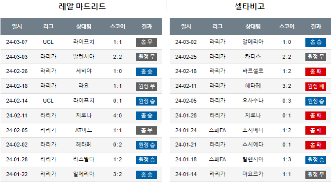 스포츠중계,무료스포츠중계,해외스포츠중계