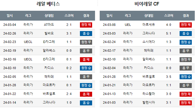 스포츠중계,무료스포츠중계,해외스포츠중계