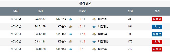 스포츠중계,무료스포츠중계,해외스포츠중계