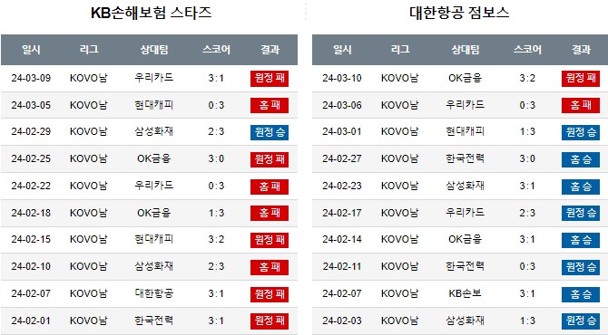 스포츠중계,무료스포츠중계,해외스포츠중계