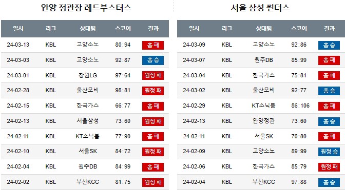 스포츠중계,무료스포츠중계,해외스포츠중계