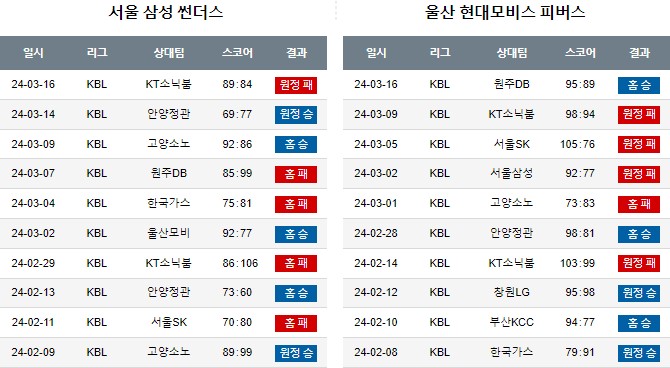 스포츠중계,무료스포츠중계,해외스포츠중계