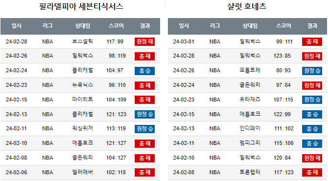스포츠중계,무료스포츠중계,해외스포츠중계