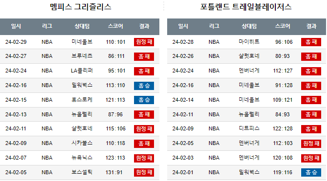 스포츠중계,무료스포츠중계,해외스포츠중계