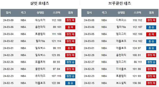 스포츠중계,무료스포츠중계,해외스포츠중계