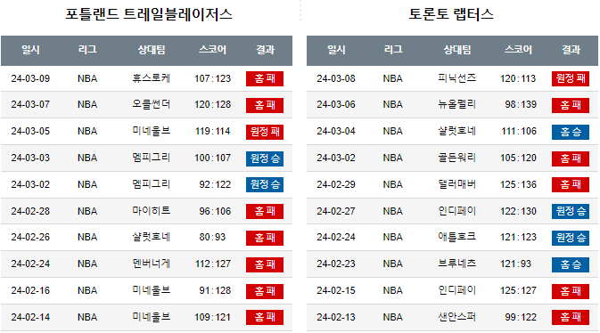 스포츠중계,무료스포츠중계,해외스포츠중계
