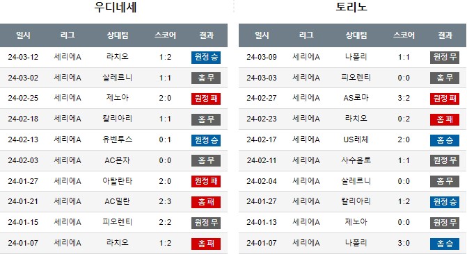 스포츠중계,무료스포츠중계,해외스포츠중계