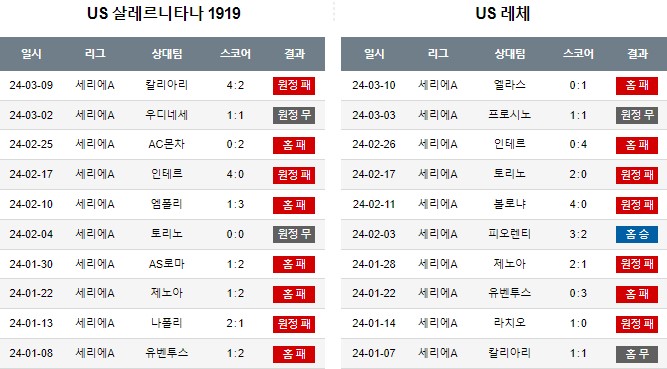 스포츠중계,무료스포츠중계,해외스포츠중계