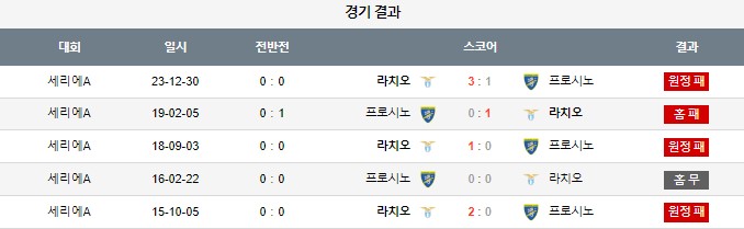 스포츠중계,무료스포츠중계,해외스포츠중계
