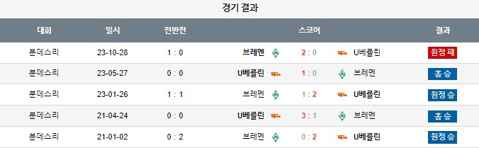 스포츠중계,무료스포츠중계,해외스포츠중계