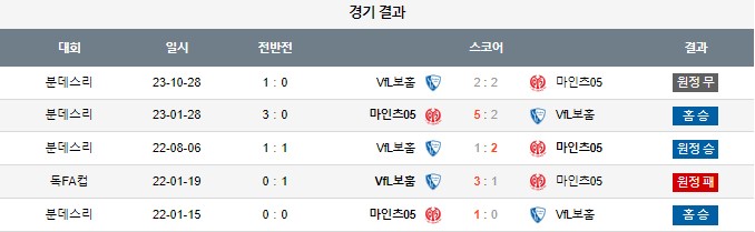 스포츠중계,무료스포츠중계,해외스포츠중계
