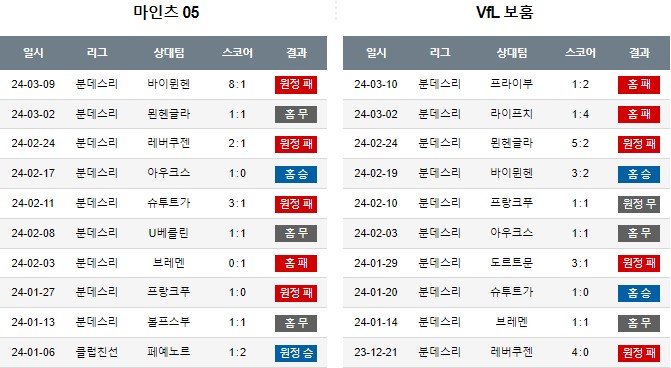 스포츠중계,무료스포츠중계,해외스포츠중계
