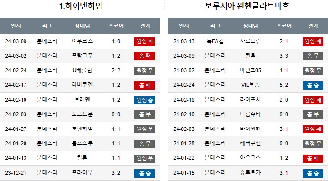 스포츠중계,무료스포츠중계,해외스포츠중계