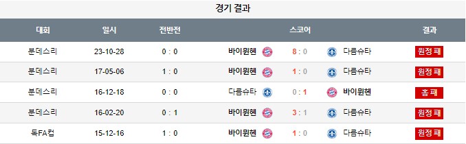 스포츠중계,무료스포츠중계,해외스포츠중계