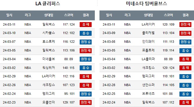 스포츠중계,무료스포츠중계,해외스포츠중계