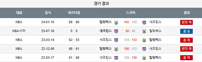 스포츠중계,무료스포츠중계,해외스포츠중계