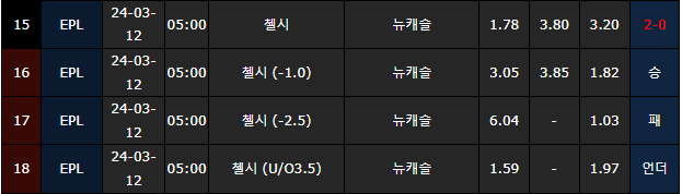 스포츠중계,무료스포츠중계,해외스포츠중계