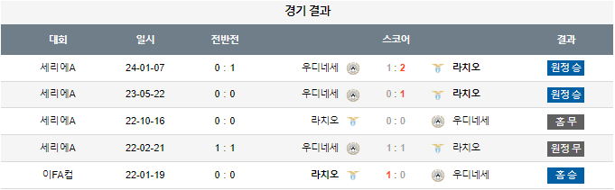 스포츠중계,무료스포츠중계,해외스포츠중계