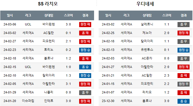 스포츠중계,무료스포츠중계,해외스포츠중계