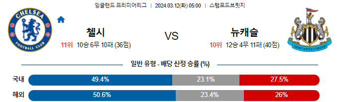 스포츠중계,무료스포츠중계,해외스포츠중계