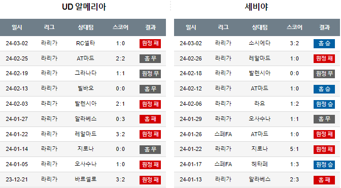 스포츠중계,무료스포츠중계,해외스포츠중계