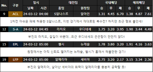 스포츠중계,무료스포츠중계,해외스포츠중계
