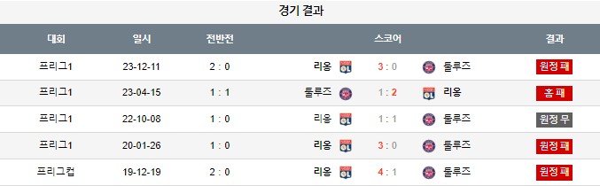 스포츠중계,무료스포츠중계,해외스포츠중계