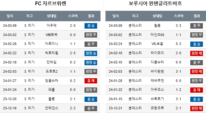 스포츠중계,무료스포츠중계,해외스포츠중계