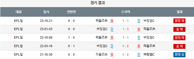 스포츠중계,무료스포츠중계,해외스포츠중계
