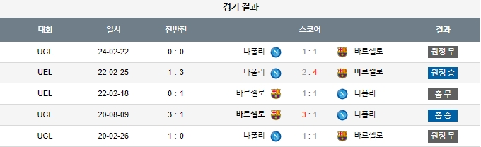 스포츠중계,무료스포츠중계,해외스포츠중계
