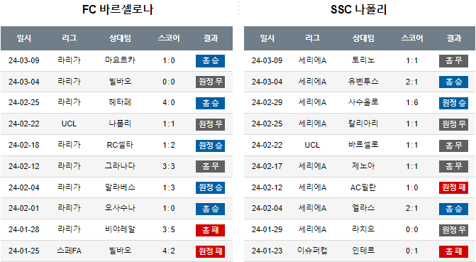 스포츠중계,무료스포츠중계,해외스포츠중계